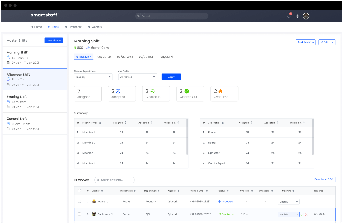 smartstaff blue collar workforce shift management