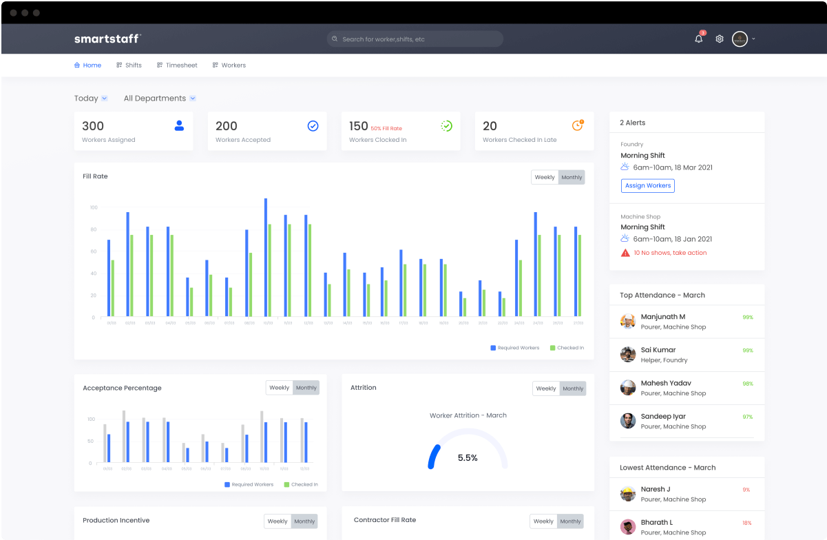 smartstaff blue collar workers in india real time performance