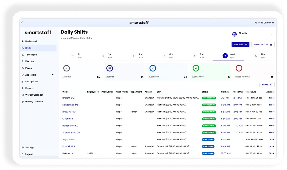 Dashboard interface showing currently clocked in workers at the factory
